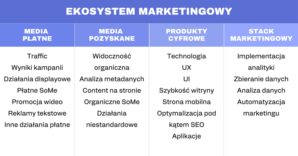 ekosystem marketingowy