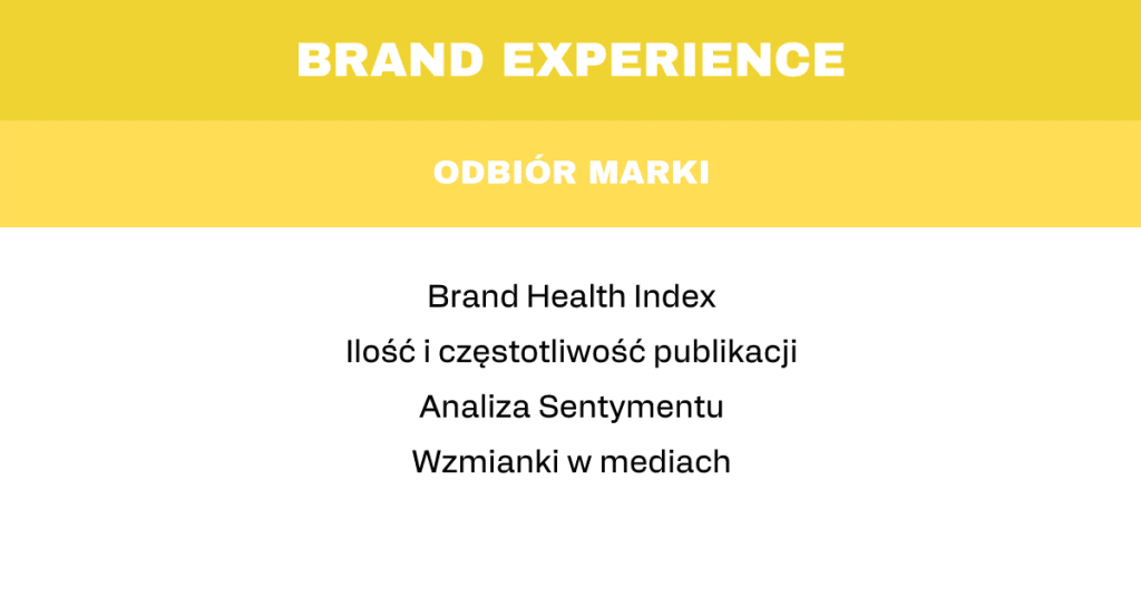 brand experience analiza marketingowa
